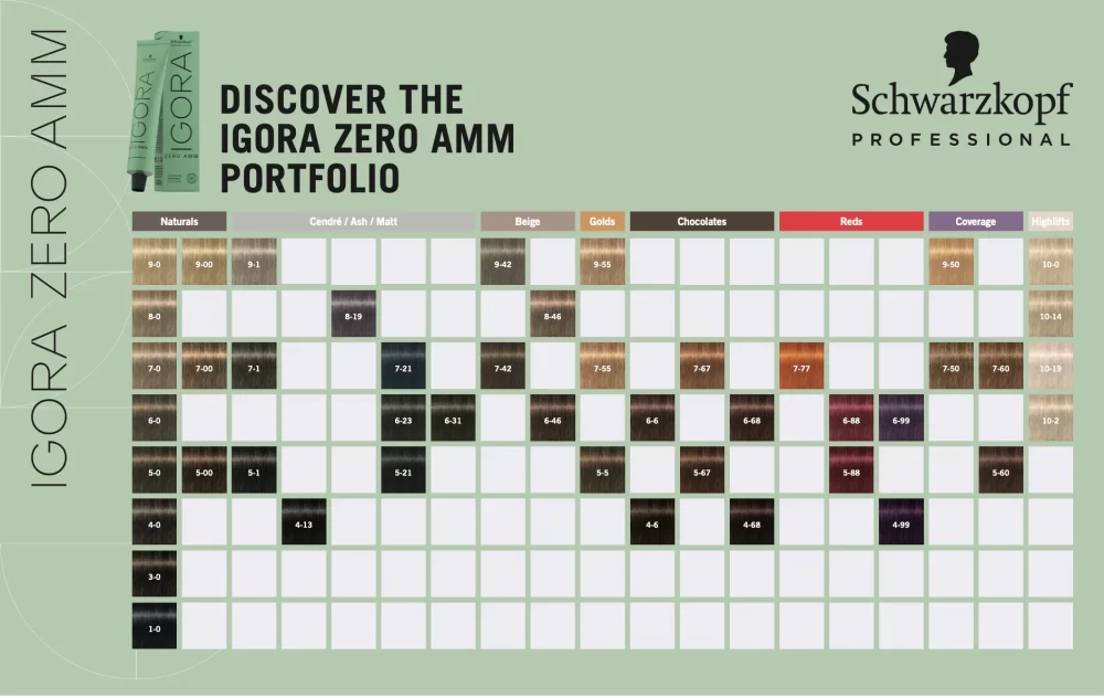 Gama Igora Zero, tonos, IGORA ZERO AMM, SCHWARZKOPF PROFESSIONAL, tecnología phytolipid