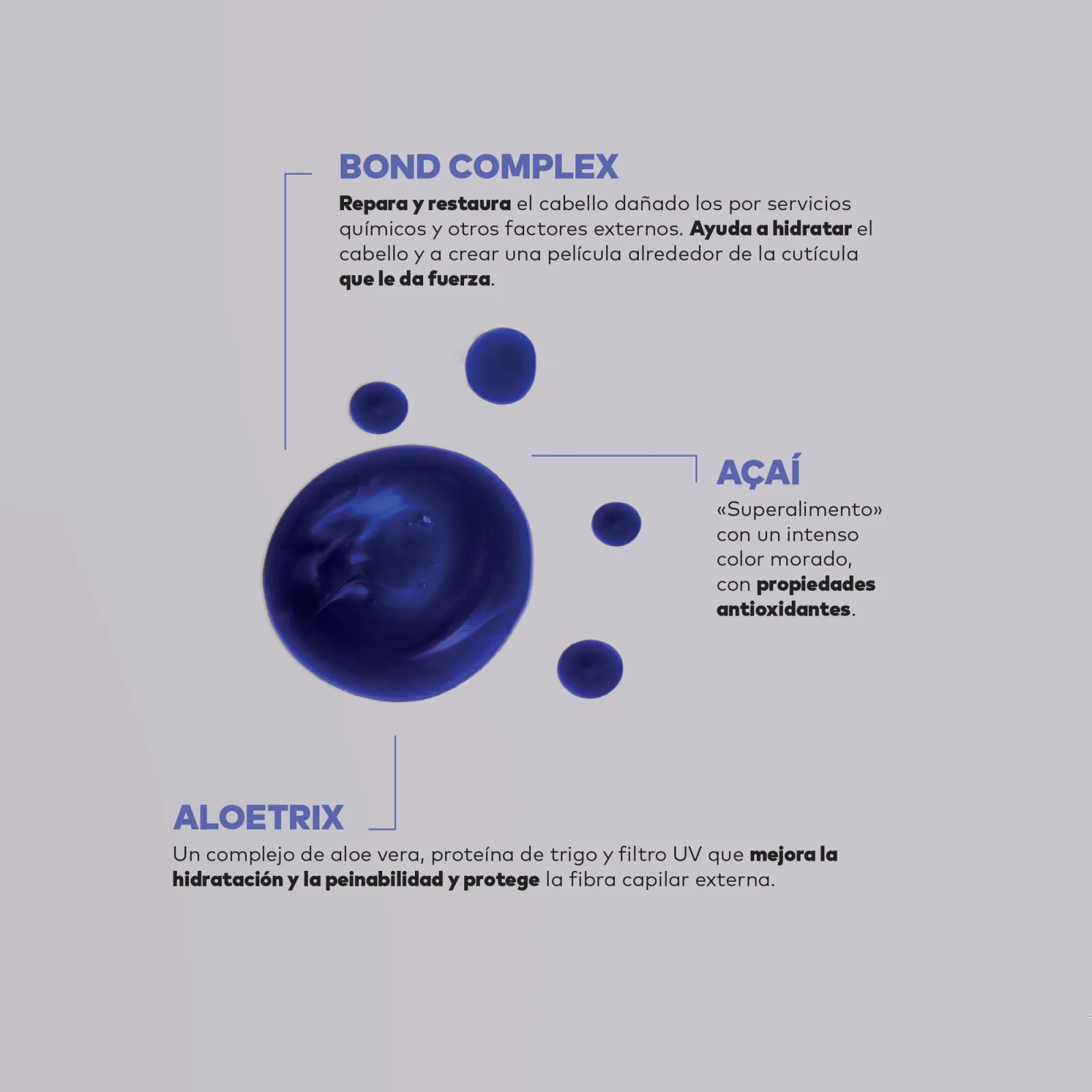 Purple Shampoo Silver de Yellow Professional: limpieza profunda y tono impecable